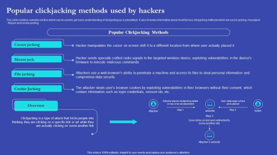 NEO Banks For Digital Funds Popular Clickjacking Methods Used By Hackers Fin SS V