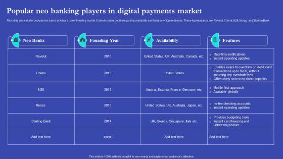 NEO Banks For Digital Funds Popular Neo Banking Players In Digital Payments Market Fin SS V
