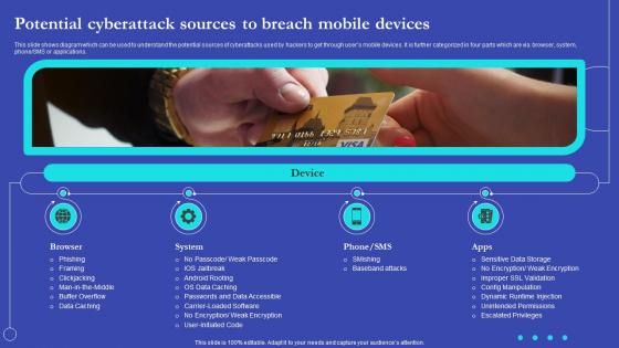 NEO Banks For Digital Funds Potential Cyberattack Sources To Breach Mobile Devices Fin SS V