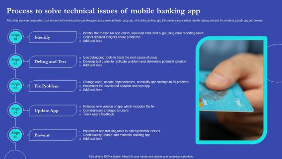 NEO Banks For Digital Funds Process To Solve Technical Issues Of Mobile Banking App Fin SS V