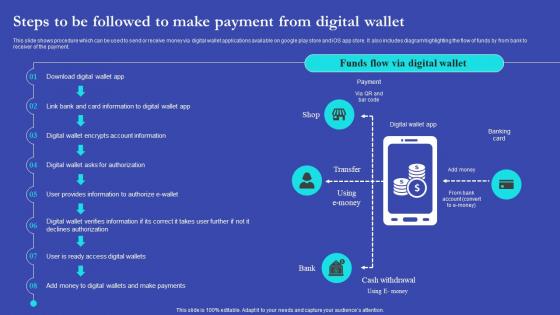 NEO Banks For Digital Funds Steps To Be Followed To Make Payment From Digital Wallet Fin SS V