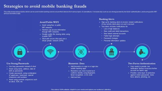 NEO Banks For Digital Funds Strategies To Avoid Mobile Banking Frauds Fin SS V