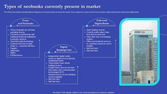 NEO Banks For Digital Funds Types Of Neobanks Currently Present In Market Fin SS V