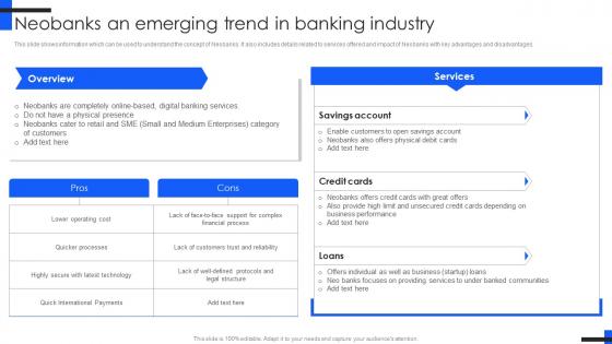 Neobanks An Emerging Trend Comprehensive Guide For Mobile Banking Fin SS V