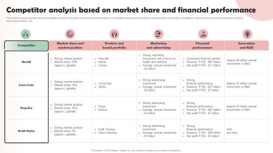 Nestle Company Overview Competitor Analysis Based On Market Share And Financial Strategy SS V