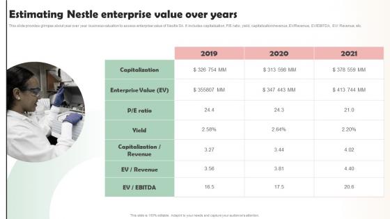Nestle Company Overview Estimating Nestle Enterprise Value Over Years Strategy SS V