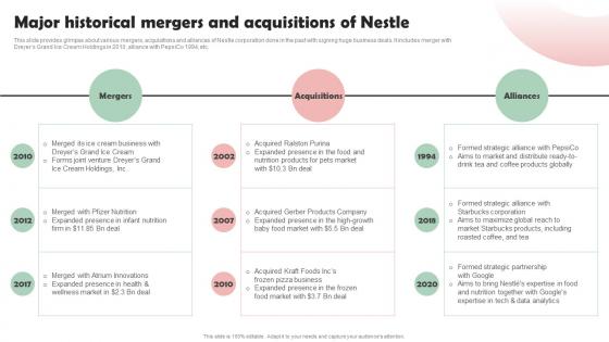 Nestle Company Overview Major Historical Mergers And Acquisitions Of Nestle Strategy SS V