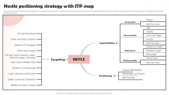 Nestle Company Overview Nestle Positioning Strategy With STP Map Strategy SS V