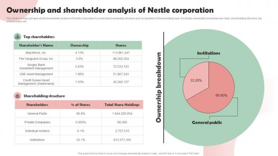 Nestle Company Overview Ownership And Shareholder Analysis Of Nestle Corporation Strategy SS V