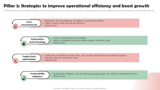 Nestle Company Overview Pillar 2 Strategies To Improve Operational Efficiency And Boost Strategy SS V