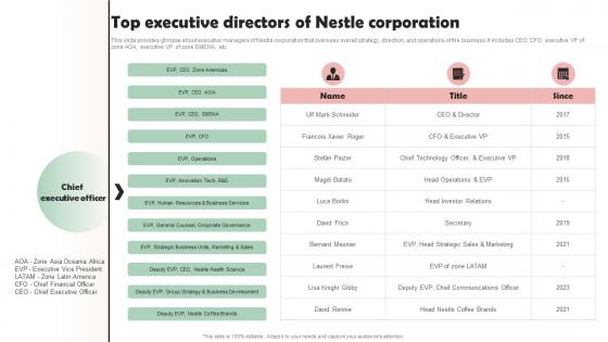 Nestle Company Overview Top Executive Directors Of Nestle Corporation Strategy SS V