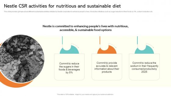 Nestle CSR Activities For Nutritious And Sustainable Strategic Management Report Of Consumer MKT SS V