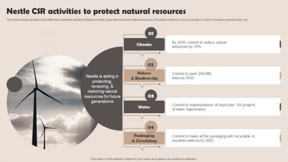 Nestle CSR Activities To Protect Natural Resources Nestle Management Strategies Overview Strategy SS V