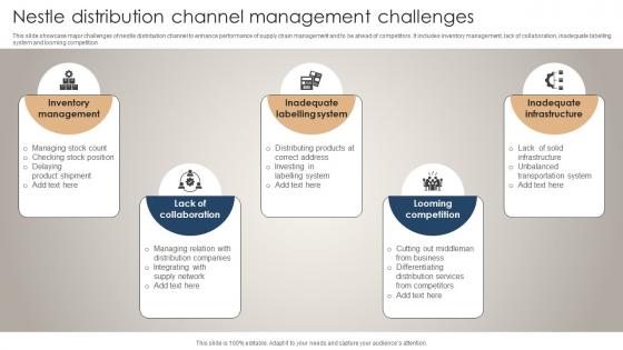 Nestle Distribution Channel Management Challenges