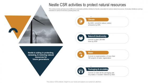 Nestle Internal And External Environmental Nestle CSR Activities To Protect Natural Strategy SS V