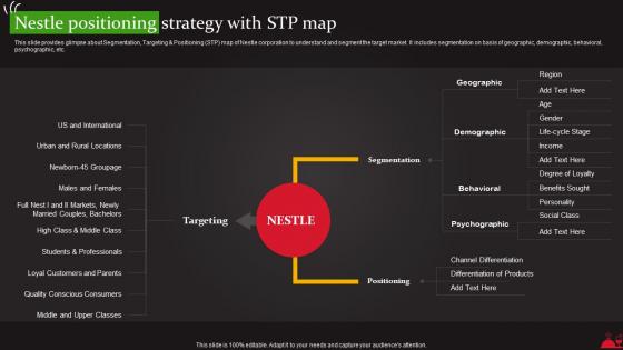 Nestle Positioning Strategy With STP Map Food And Beverages Processing Strategy SS V