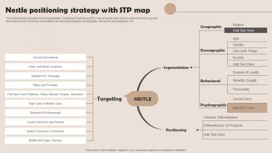 Nestle Positioning Strategy With STP Map Nestle Management Strategies Overview Strategy SS V