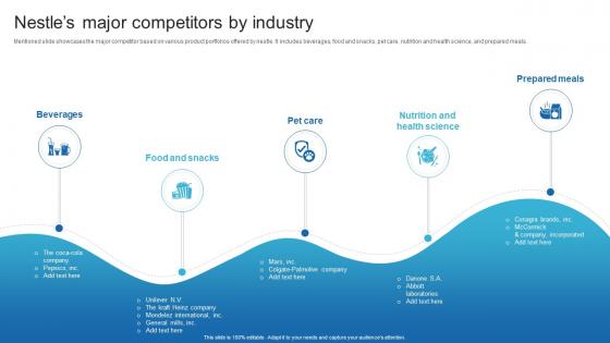 Nestles Major Competitors By Industry Detailed Analysis Of Nestles Marketing Strategy SS