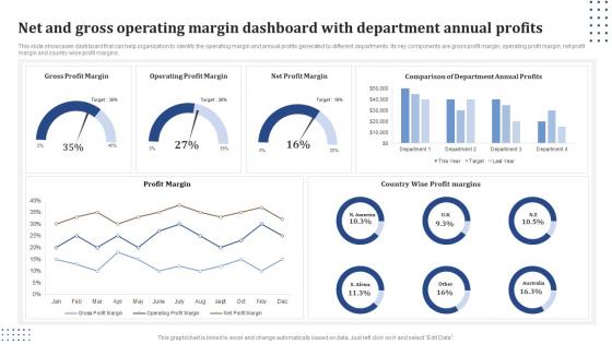 Net And Gross Operating Margin Dashboard With Department Annual Profits