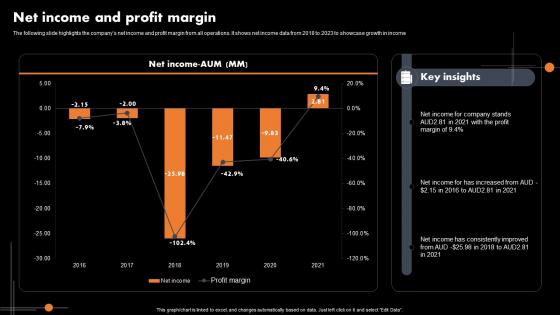 Net Income And Profit Margin Marketing Analytics Company Profile CP SS V
