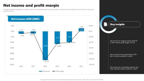 Net Income And Profit Margin Marketing Research Company Profile CP SS V
