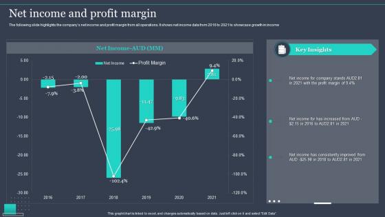 Net Income And Profit Margin Pureprofile Company Profile Ppt Summary Graphics Design