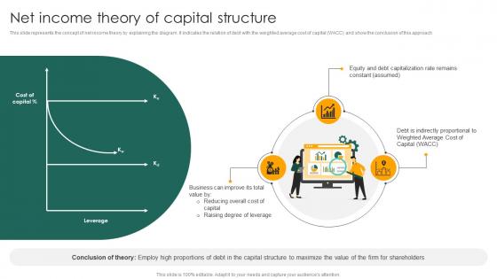 Net Income Theory Of Capital Structure Capital Structure Approaches For Financial Fin SS