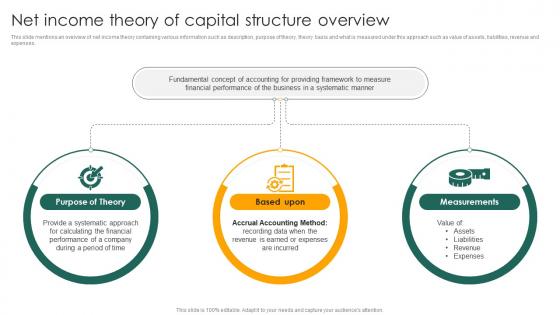Net Income Theory Of Capital Structure Overview Capital Structure Approaches For Financial Fin SS