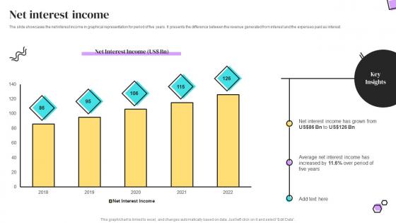 Net Interest Income Banking Services Company Profile Ppt File Graphics