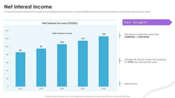 Net Interest Income Financial Institution Company Profile Ppt Slides Infographics