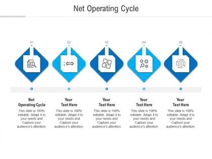 Net operating cycle ppt powerpoint presentation professional slideshow cpb