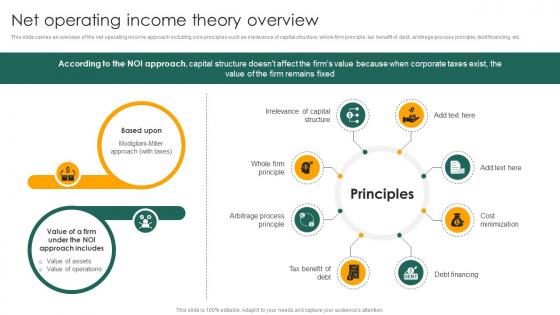 Net Operating Income Theory Overview Capital Structure Approaches For Financial Fin SS