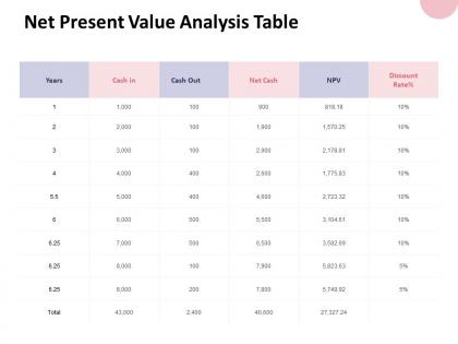 Net present value analysis table discount ppt powerpoint presentation file show
