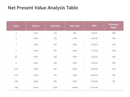 Net present value analysis table marketing ppt powerpoint presentation summary topics