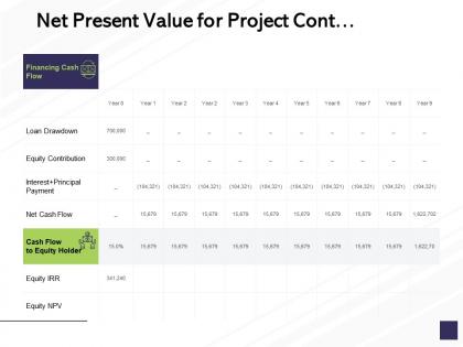 Net present value for project cont equity contribution ppt powerpoint presentation slides objects