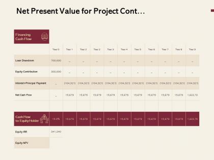 Net present value for project cont ppt powerpoint presentation slide