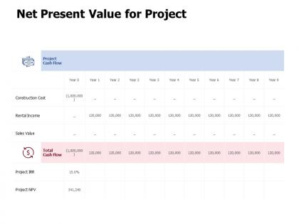 Net present value for project rental income management ppt powerpoint presentation file inspiration