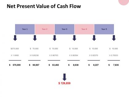 Net present value of cash flow and dollar ppt powerpoint presentation file format