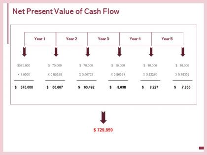 Net present value of cash flow ppt powerpoint presentation professional graphics example