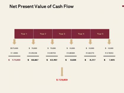 Net present value of cash flow ppt powerpoint presentation slides design
