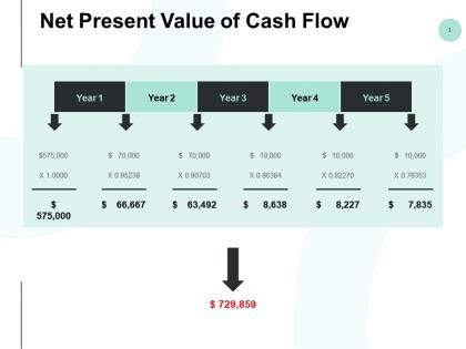 Net present value of cash flow year ppt powerpoint presentation styles layout