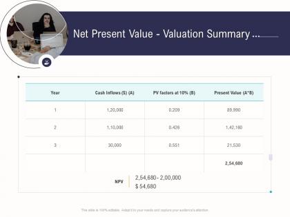 Net present value valuation summary business operations analysis examples ppt slides