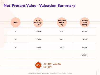 Net present value valuation summary factor m478 ppt powerpoint presentation infographic template structure
