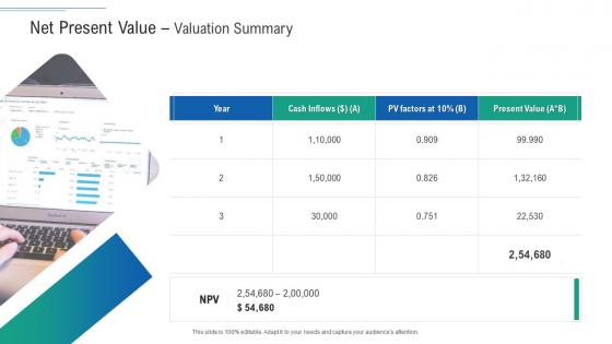 Net present value valuation summary infrastructure planning and facilities management