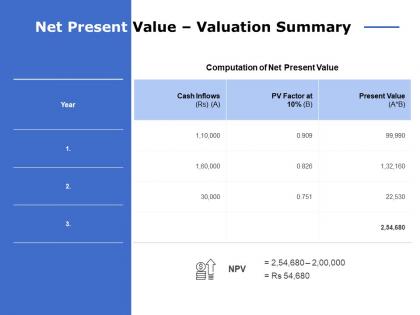 Net present value valuation summary ppt powerpoint presentation file styles