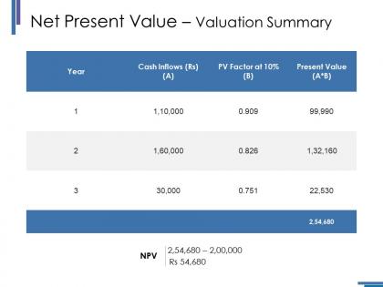 Net present value valuation summary ppt styles icons
