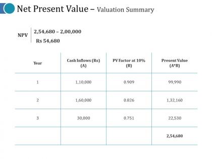 Net present value valuation summary ppt visuals