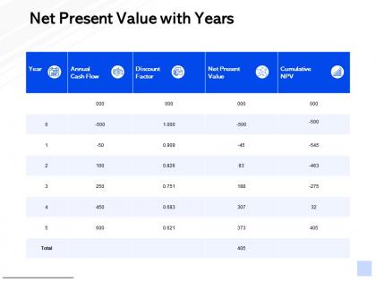Net present value with years growth management ppt powerpoint presentation slides background images