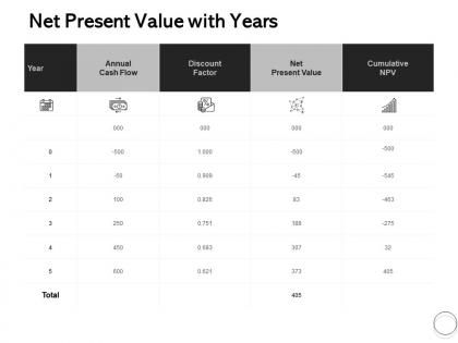 Net present value with years ppt powerpoint presentation portfolio templates