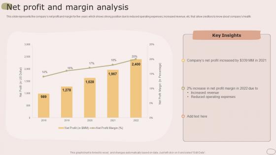 Net Profit And Margin Analysis Housing Company Profile Ppt Slides Design Templates